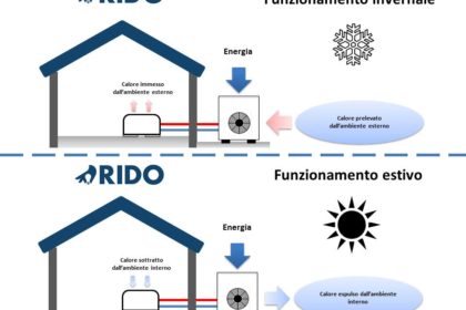 Nuove norme tecniche per pompe di calore e solare termico