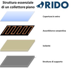 solare-termico-collettore-piano