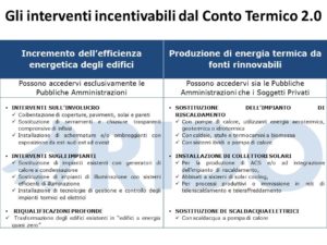 tabella-interventi-Conto-Termico-2-0