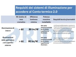 requisiti incentivi per sistemi di illuminazione efficienti conto termico 2.0