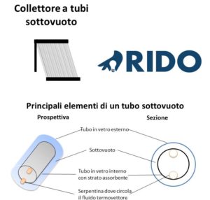 solare termico tubo sottovuoto