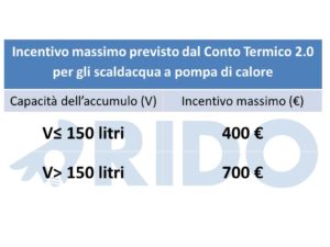 conto-termico-2-0-incentivo-massimo-scaldacqua-a-pompa-di-calore