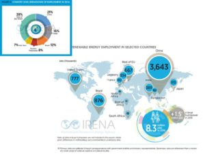 occupati nel settore delle energie rinnovabili 2016 - ripartizione per paese