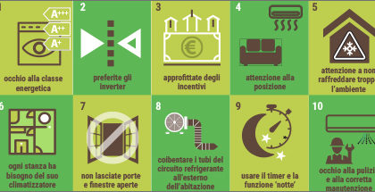 Guida all'uso dei climatizzatori, decalogo ENEA per difendersi dal caldo in modo efficiente