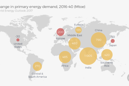 Il sistema energetico globale 2017