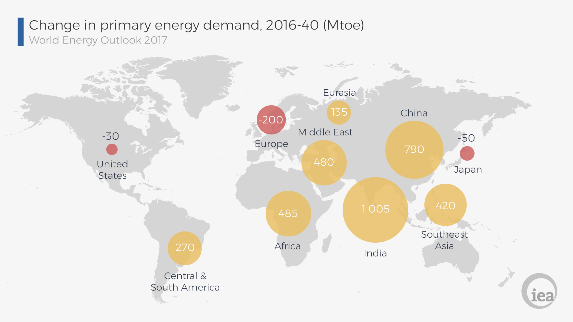 Il sistema energetico globale 2017