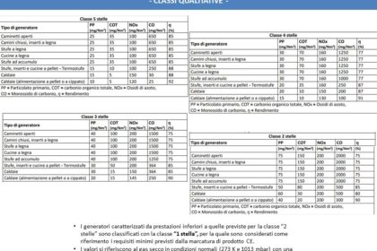 Certificazione dei generatori di calore alimentati a biomasse combustibili solide