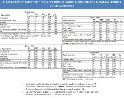 Generatori a biomasse: anche il Piemonte adegua la normativa al protocollo del Padano