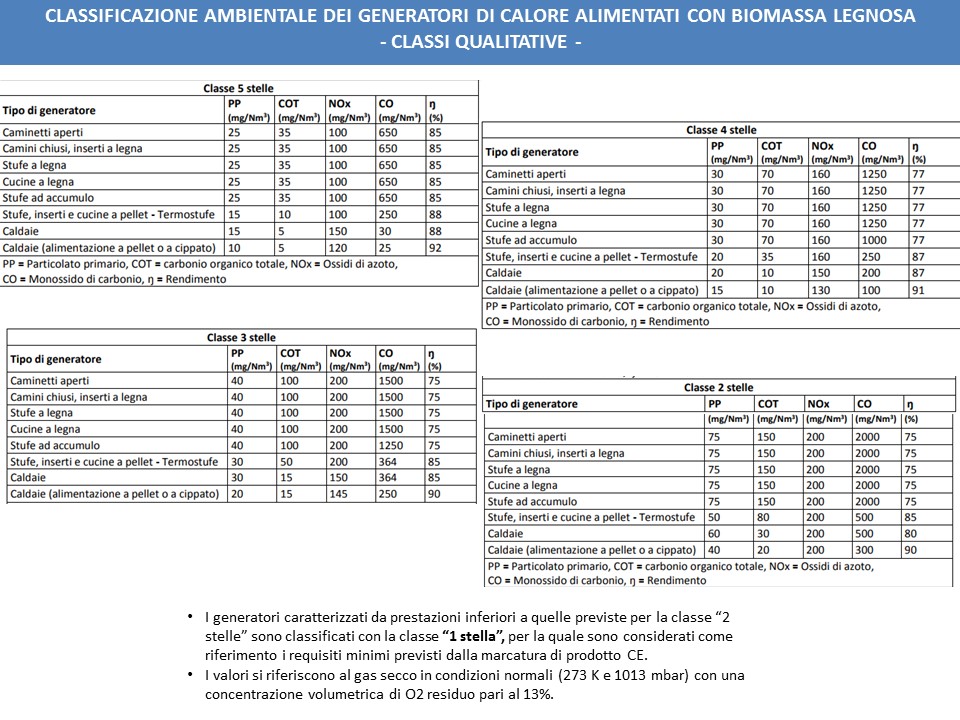 Certificazione dei generatori di calore alimentati a biomasse combustibili solide