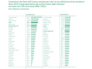 Rapporto greenitaly 2017 - indicatore di ecoefficienza