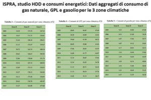 gradi giorno e consumi energetici - dati aggregati consumi energetici e HDD