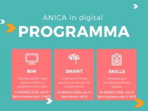 ANICA in digital - Programma