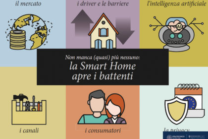 Il mercato smart home in Italia nel 2017