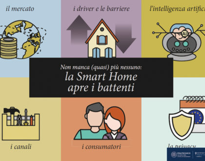 Il mercato smart home in Italia nel 2017