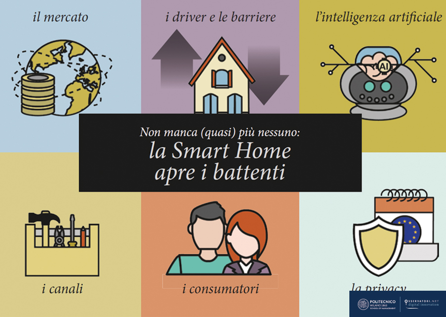 Il mercato smart home in Italia nel 2017