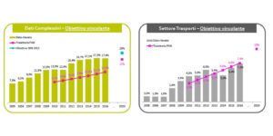  Fonti rinnovabili in Italia e in Europa - serie storica