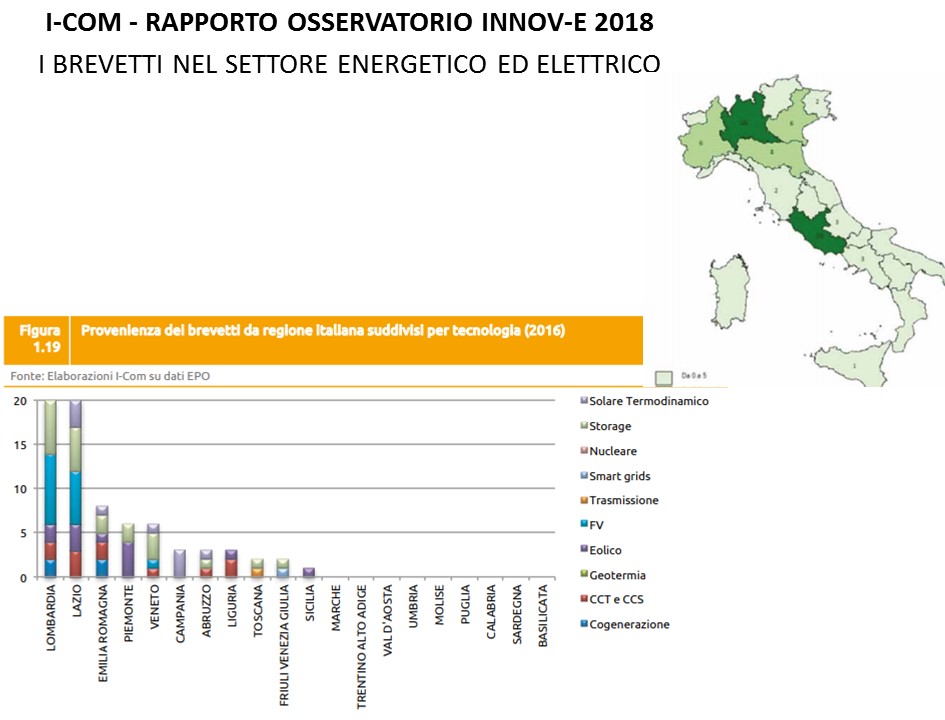 I brevetti nel settore energetico ed elettrico nel 2018 - distribuzione geografica dei brevetti in Italia