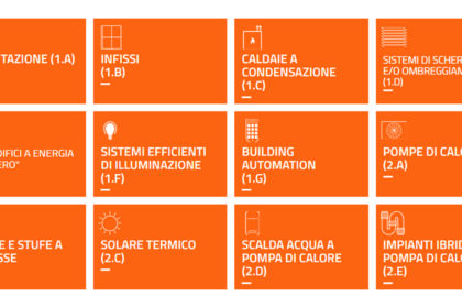 Nuova sezione Conto Termico del portale GSE