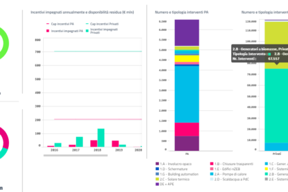 Nuovi requisiti per accedere al Conto Termico nel 2019 per i generatori a biomasse