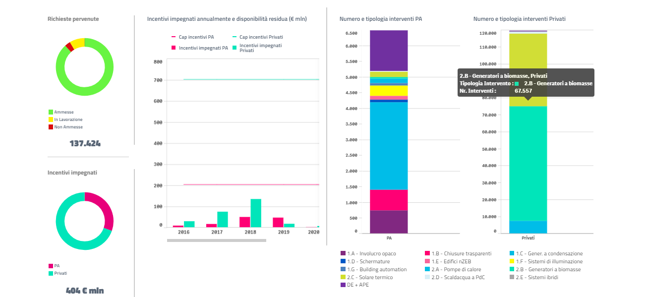 Nuovi requisiti per accedere al Conto Termico nel 2019 per i generatori a biomasse